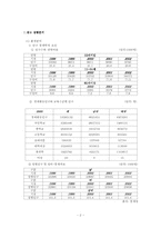 [광고기획] 동아제약 박카스 광고캠페인전략-2