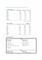 [광고기획] 동아제약 박카스 광고캠페인전략-7