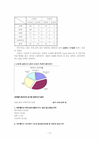 [광고기획] 동아제약 박카스 광고캠페인전략-12