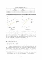 [정치학] 발전과 저발전 요인에 관한 비교분석 보고서 - 싱가포르와 필리핀-3