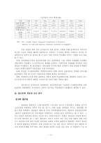 [정치학] 발전과 저발전 요인에 관한 비교분석 보고서 - 싱가포르와 필리핀-12