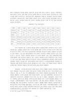 [정치학] 발전과 저발전 요인에 관한 비교분석 보고서 - 싱가포르와 필리핀-19