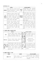 [국문학] 운영전과 로미오와줄리엣 비교분석-5