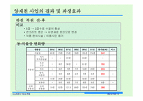 [환경과수질] 도심하천의 역할과 복원 양재천 생태복원사업-9