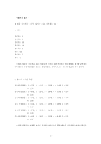 [급식경영학] 기숙사식당의 만족도에 대한 조사-4