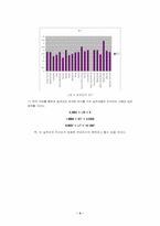 5000톤급 이상의 Icebreaker for Research- 주요치수결정-9