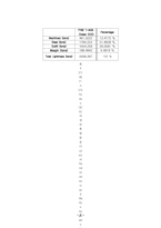 5000톤급 이상의 Icebreaker for Research- 주요치수결정-12
