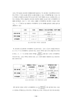 5000톤급 이상의 Icebreaker for Research- 주요치수결정-19