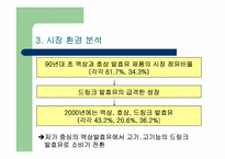 [광고분석] 비요뜨 분석-4