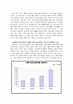 [마케팅조사론] 아미노음료 플로스마이너스 마케팅조사-2