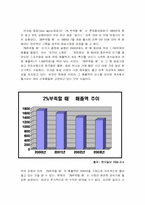 [마케팅조사론] 아미노음료 플로스마이너스 마케팅조사-4