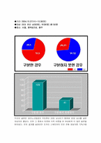 [마케팅조사론] 아미노음료 플로스마이너스 마케팅조사-8