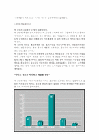 [마케팅조사론] 아미노음료 플로스마이너스 마케팅조사-15