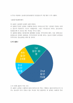 [마케팅조사론] 아미노음료 플로스마이너스 마케팅조사-16