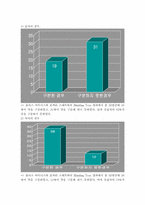 [마케팅조사론] 아미노음료 플로스마이너스 마케팅조사-18