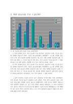 [마케팅조사론] 아미노음료 플로스마이너스 마케팅조사-20