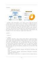 CJ푸드시스템분석-5