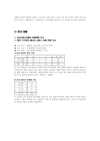 [시장조사] 문자서비스(SMS) 이용에 대한 조사 및 컬러이모티콘의 향후 시장성예측-2