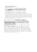 [시장조사] 문자서비스(SMS) 이용에 대한 조사 및 컬러이모티콘의 향후 시장성예측-3