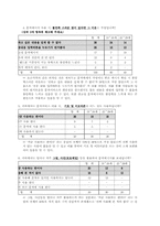 [시장조사] 문자서비스(SMS) 이용에 대한 조사 및 컬러이모티콘의 향후 시장성예측-5