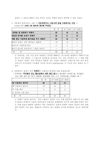 [시장조사] 문자서비스(SMS) 이용에 대한 조사 및 컬러이모티콘의 향후 시장성예측-6