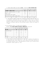 [시장조사] 문자서비스(SMS) 이용에 대한 조사 및 컬러이모티콘의 향후 시장성예측-8