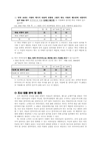 [시장조사] 문자서비스(SMS) 이용에 대한 조사 및 컬러이모티콘의 향후 시장성예측-9