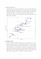 [마케팅] SK그룹의 계역사별 BCG Matrix-12