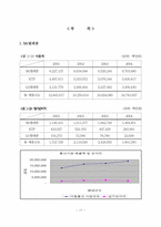 [마케팅] SK그룹의 계역사별 BCG Matrix-17