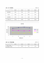 [마케팅] SK그룹의 계역사별 BCG Matrix-18