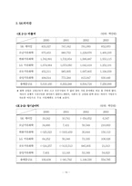 [마케팅] SK그룹의 계역사별 BCG Matrix-19
