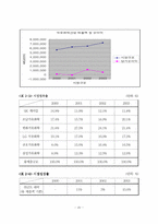 [마케팅] SK그룹의 계역사별 BCG Matrix-20