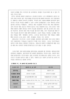 [조직행동론] 팀제도의 문제점 및 개선방안-5