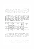 [조직행동론] 팀제도의 문제점 및 개선방안-19