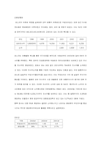 [기업재무] 포스코재무분석-10