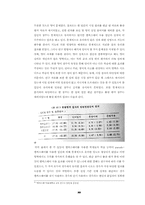 [신경과학] 엠씨스퀘어의 효능-12