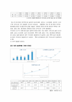 [범죄]강간범죄의 실태분석과 대응방안-7