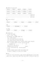 [경상학]공급사슬-4