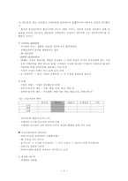 [경상학]공급사슬-5