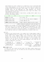 타워팰리스의 마케팅 성공요인 분석-5