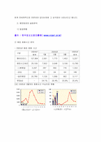 [범죄]해킹범죄의 실태분석과 대응방안-7