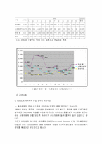 [범죄]해킹범죄의 실태분석과 대응방안-10