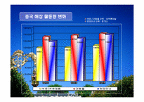 [재무분석]삼성중공업과 현대중공업 재무분석-7