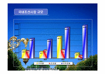 [재무분석]삼성중공업과 현대중공업 재무분석-8