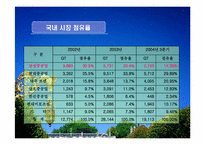 [재무분석]삼성중공업과 현대중공업 재무분석-16