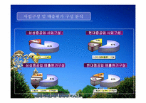 [재무분석]삼성중공업과 현대중공업 재무분석-18