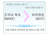 [인사관리]핵심인재 관리의 4가지 성공 포인트-4