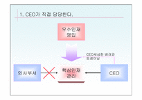 [인사관리]핵심인재 관리의 4가지 성공 포인트-10