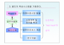 [인사관리]핵심인재 관리의 4가지 성공 포인트-12