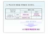 [인사관리]핵심인재 관리의 4가지 성공 포인트-14